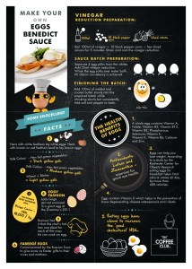 Egg's Benedict Day Infographic Shereen Shabnam